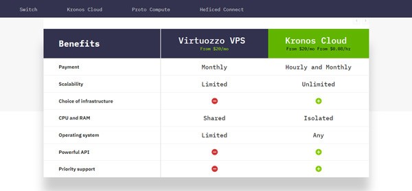 Heficed Kronos Cloud homepage