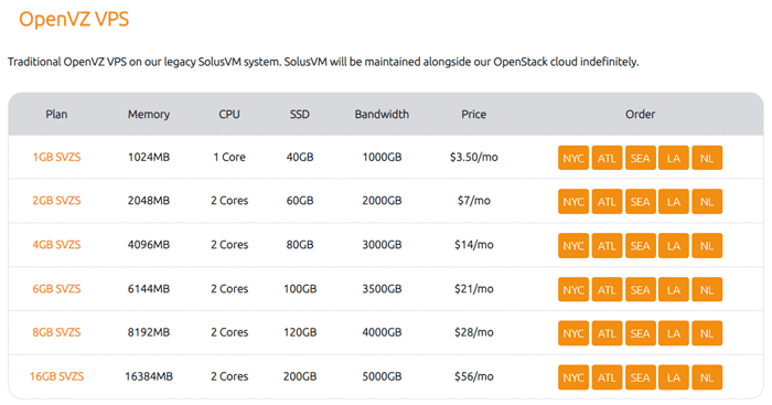 RamNode Openvz vps prices