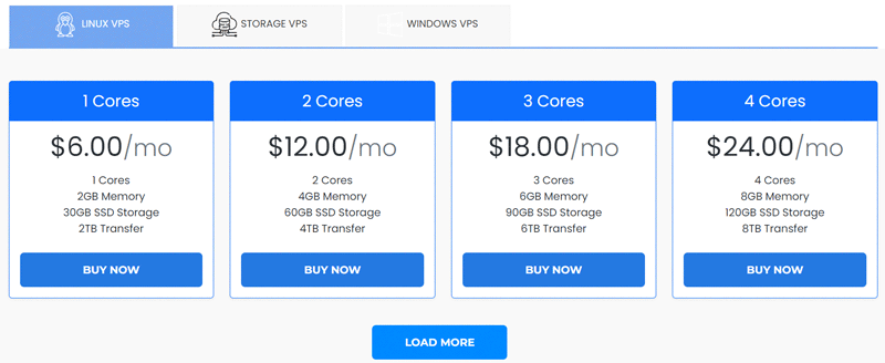 Interserver vps plans prices